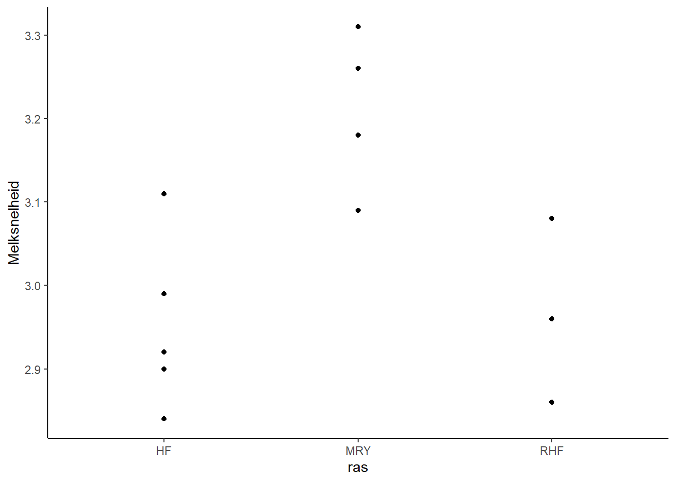 chapter-14-the-general-linear-model-online-resources